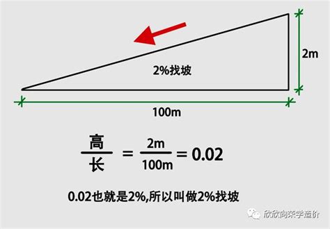 斜坡斜度|如何计算与设计建筑坡道？